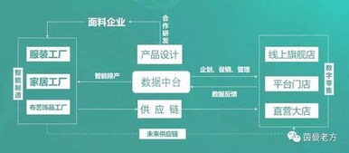 茵曼创始人方建华 2020年全集团业务线要冲刺30 增长