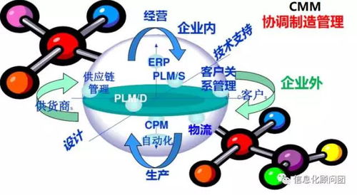 杨凯 2018,数字化工厂和智能工厂,你想要建哪个