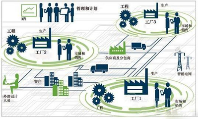 朱铎先:数据自动流动是工业4.0的精髓