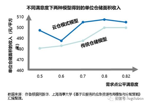 报告 疫情冲击下的应急供应链全方位剖析