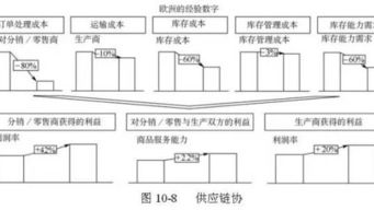 48张图说供应链